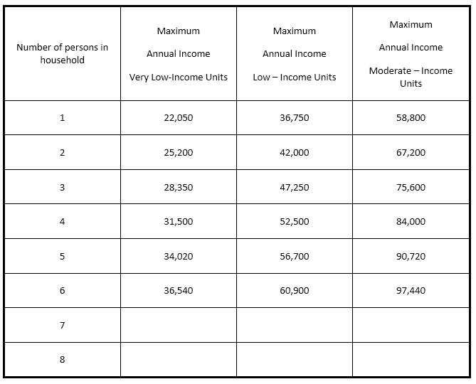 What are the requirements to qualify for HUD-subsidized housing?