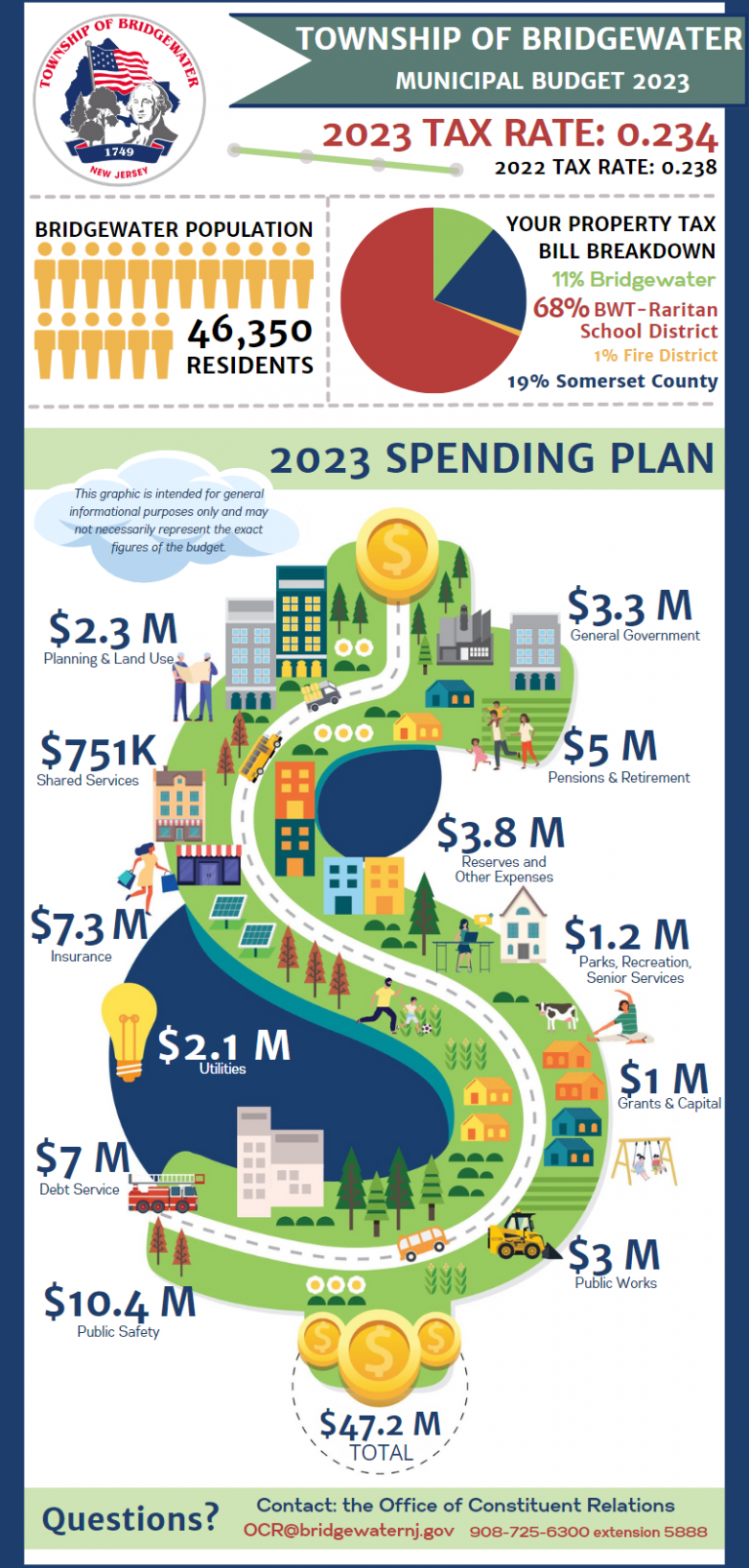 Bridgewater Township Bridgewater Township